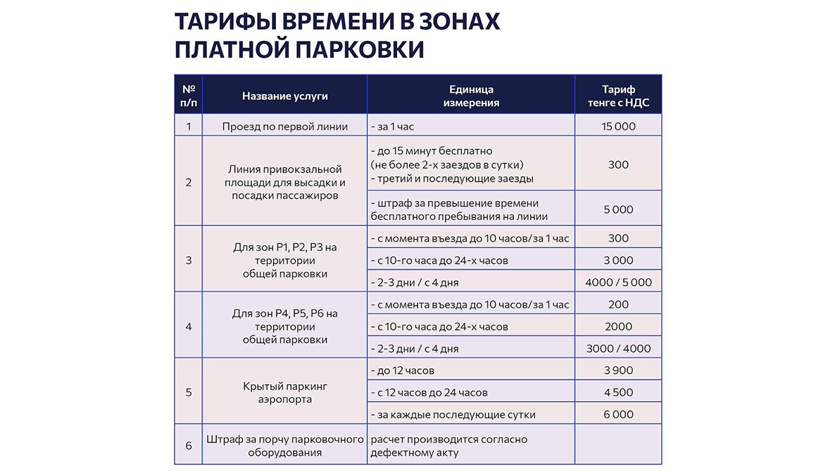 Задрать цены за парковку в аэропорту Астаны не получилось