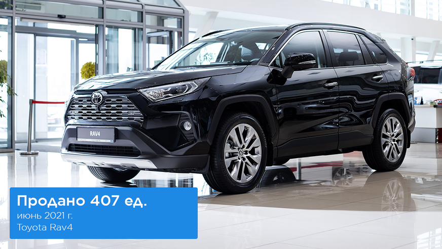 Давно так Kia не продавалась! В июне в топе продаж