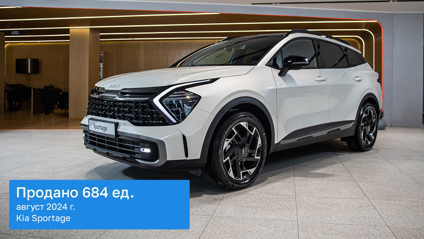 Пять из десяти самых популярных новых авто августа – Hyundai