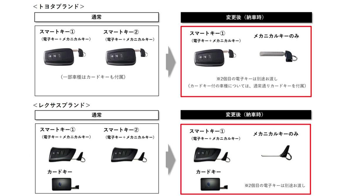 Toyota лишит японских клиентов второго ключа