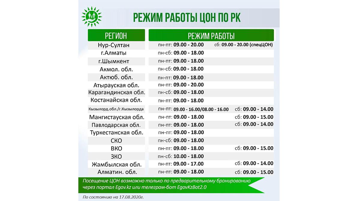 Как работают спецЦОны после ослабления карантина