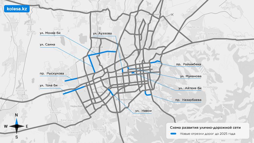 Десять крупных улиц предлагается продлить в Алматы до 2025 года