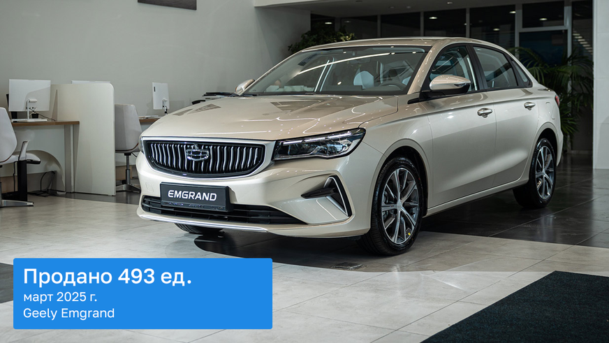 Почти 20 тысяч новых авто продали в Казахстане в марте