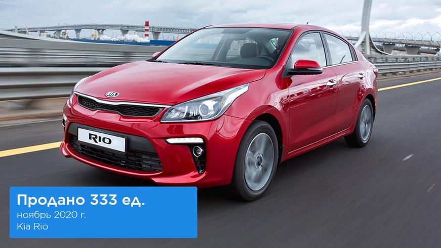 rinok-rus-november-7