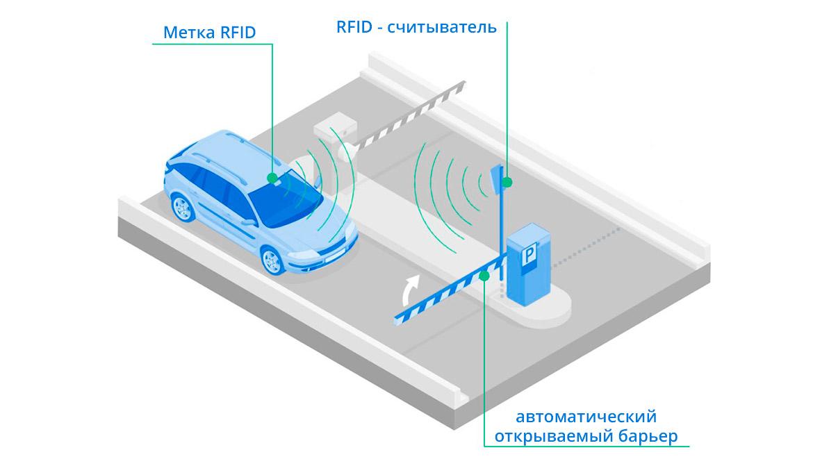 rfid-road-1