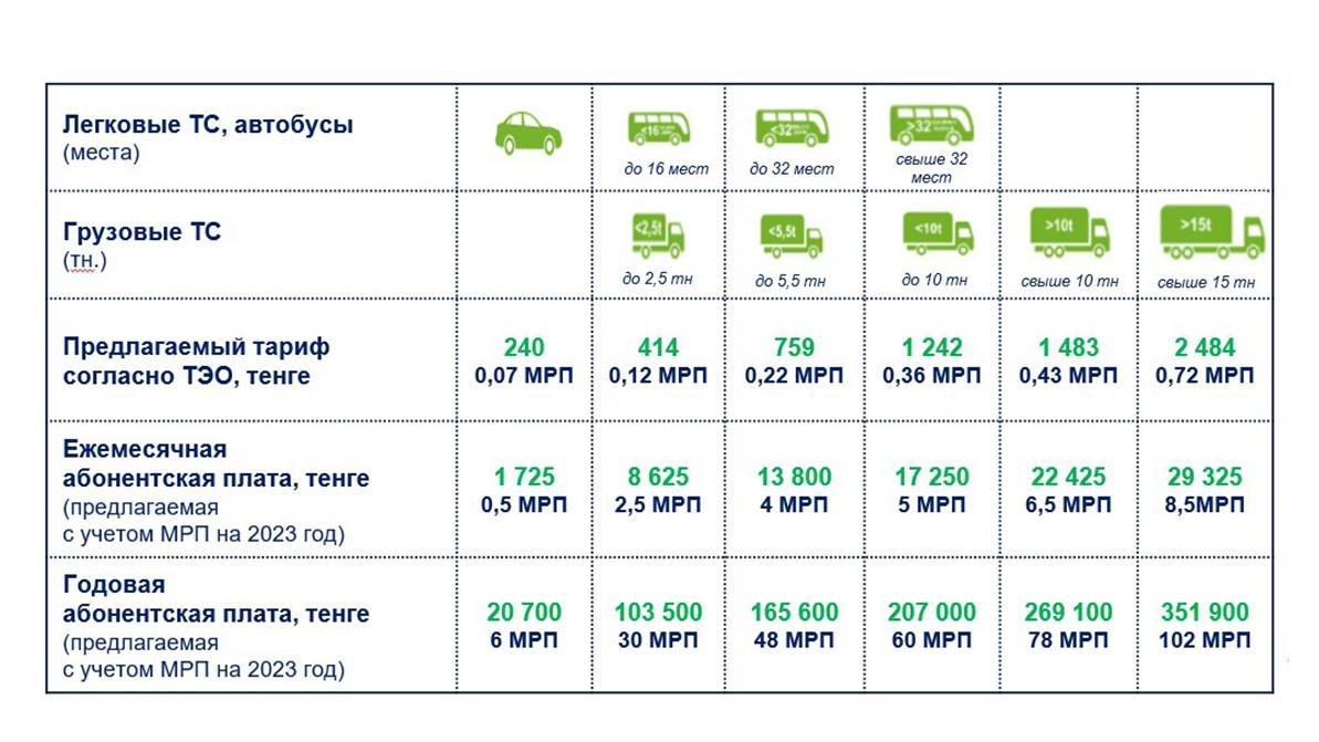Когда можно будет ездить по БАКАД