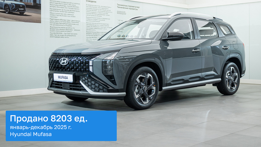 Сколько новых авто продали через автосалоны в 2025 году