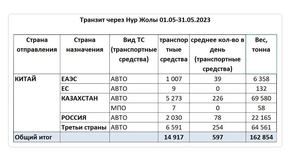 Поможет ли БАКАД разгрузить алматинские улицы?