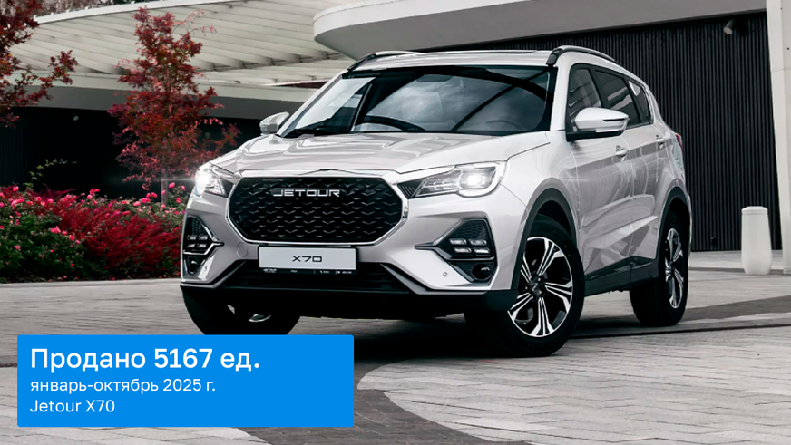 Каких «китайцев» больше покупают в автосалонах в 2025 году?