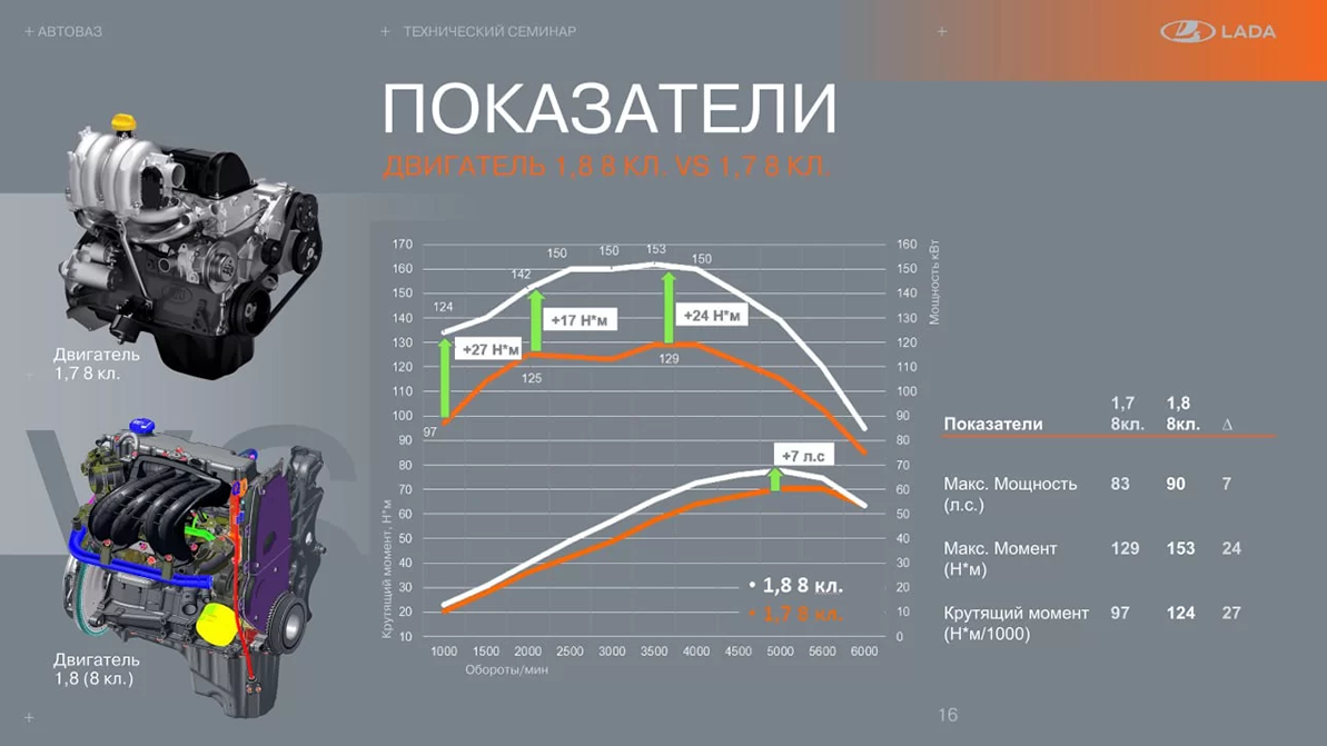 АВТОВАЗ подробно рассказал о новом двигателе для Niva Travel
