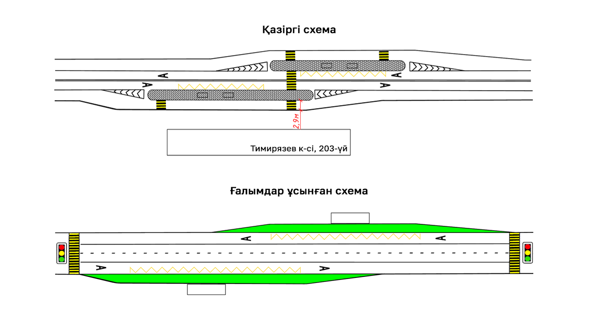 Алматыда көлік тек бір бағытта қозғалатын көше саны артады
