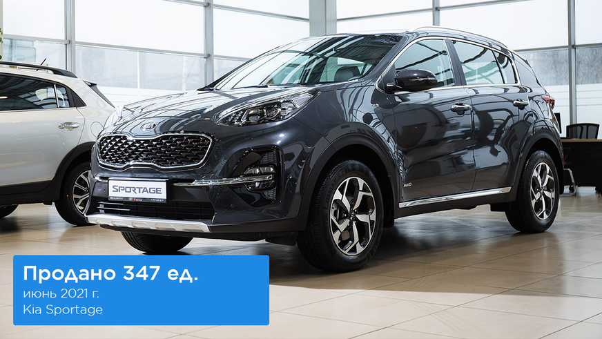 Давно так Kia не продавалась! В июне в топе продаж