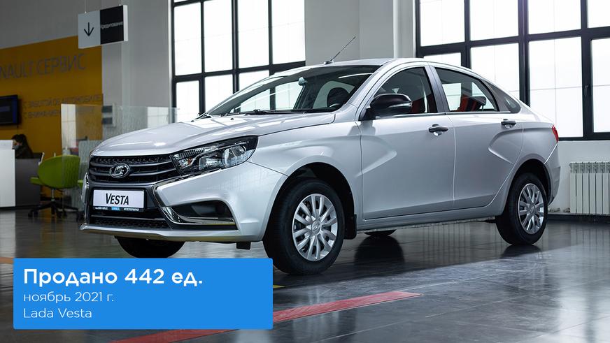 Авторынок в ноябре: Hyundai в минусе, Lada на втором месте