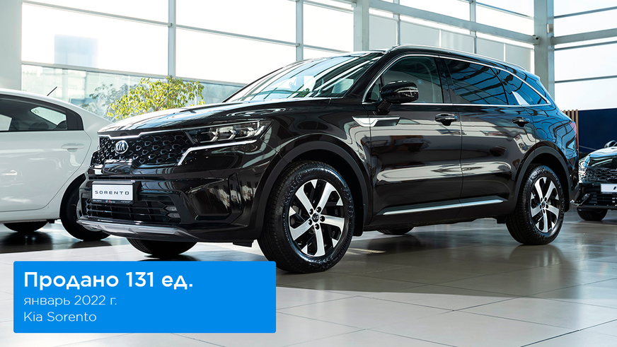 Hyundai стал лидером на авторынке Казахстана в январе