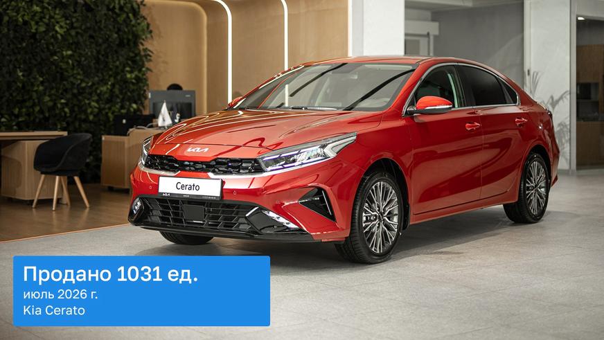 Changan CS35 Max попал в топ-3 продаж июля