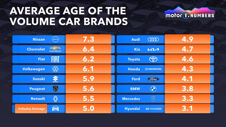 «Ладу» назвали маркой со старейшим модельным рядом в мире