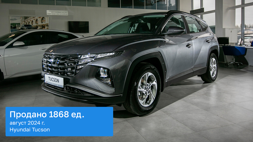 Пять из десяти самых популярных новых авто августа – Hyundai