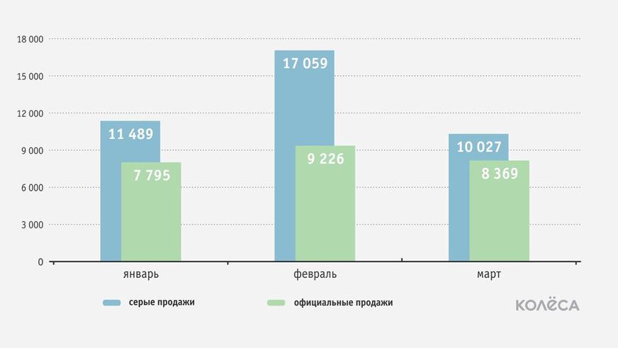 Авторынок падает, и парашют только раскрывается