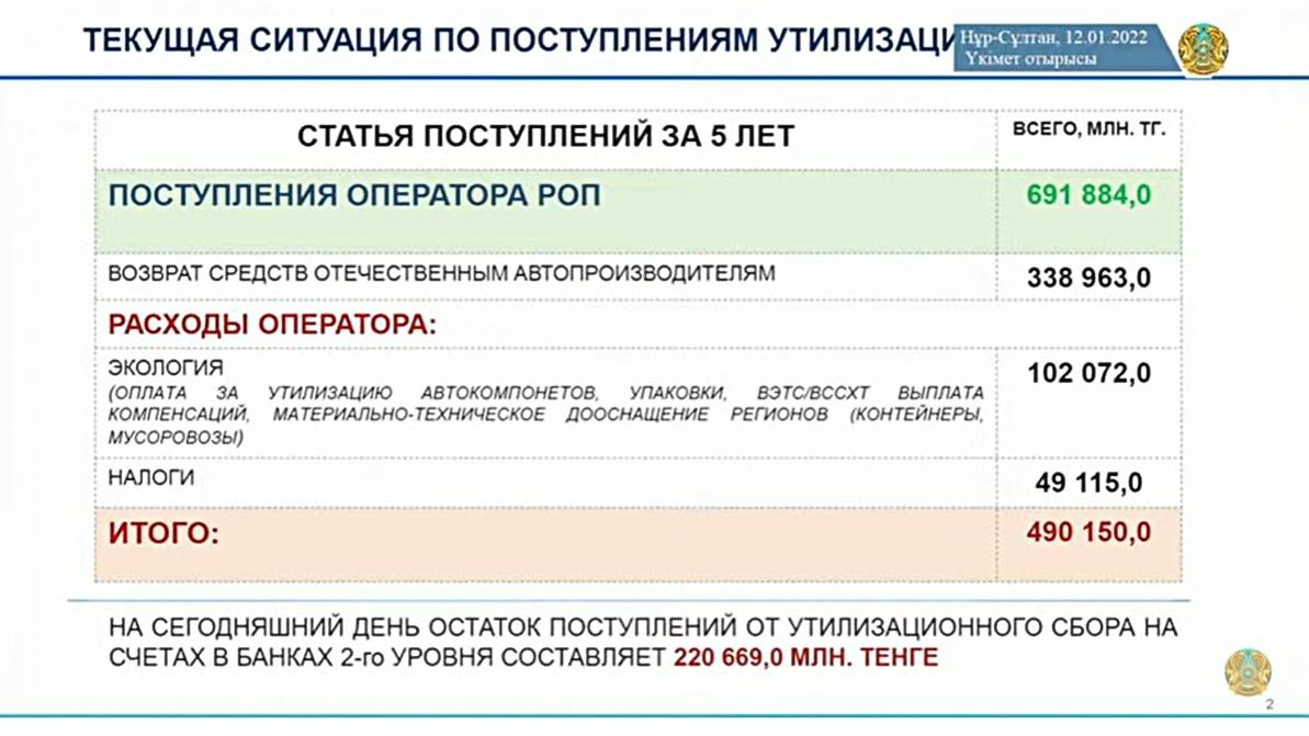 Утилизационный сбор на автомобили. Утильсбор в Казахстане 2023 таблица. Таблица расчета утилизационного сбора. Утилизационный сбор на автомобили в 2023. Утильсбор в казахстане 2025. Утилизационный сбор на автомобили. Утильсбор в Казахстане 2023 таблица. Таблица расчета утилизационного сбора. Утилизационный сбор на автомобили в 2023.