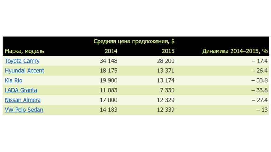 Авторынок падает, и парашют только раскрывается