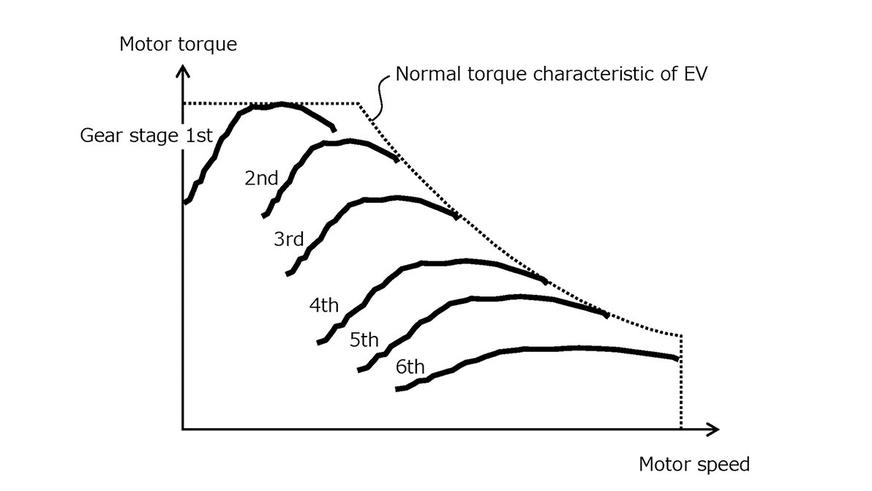 Электромобили «на палке»: Toyota добавит рычаг коробки ради эмоций