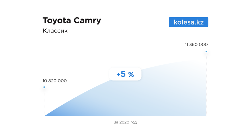 На сколько подорожали новые автомобили в 2020 году
