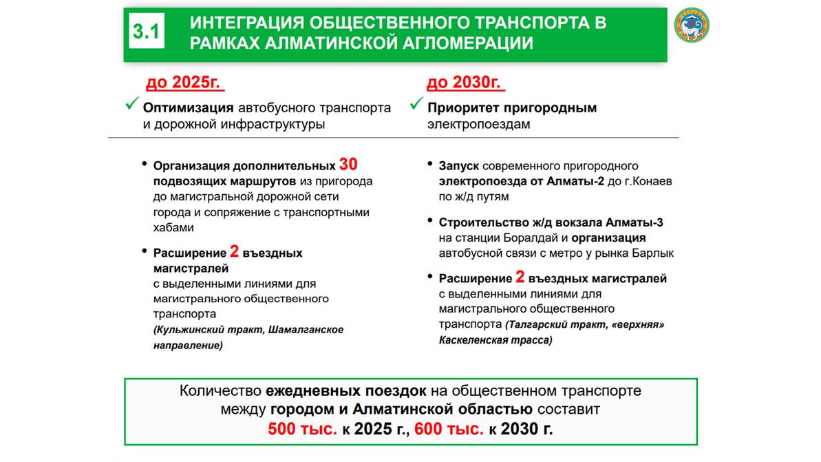 Какием перемены ожидают Алматы до 2030 года?