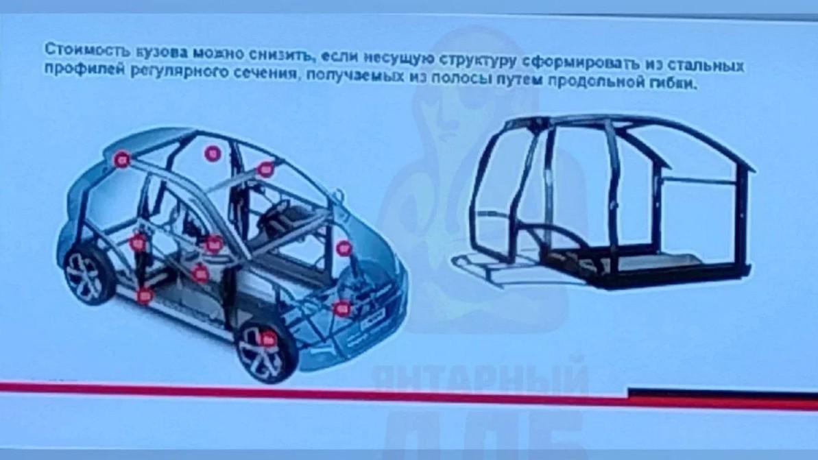 Каким будет электрокар калининградского «Автотора». Первые эскизы