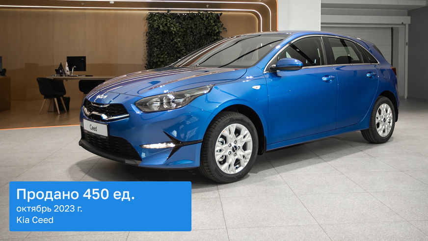 В октябре Chevrolet продавались в Казахстане лучше, чем Hyundai