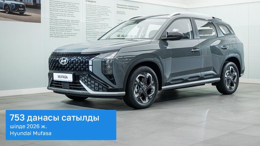 Шілдедегі автонарық: Changan CS35&nbsp;Max үздік үштікке енді