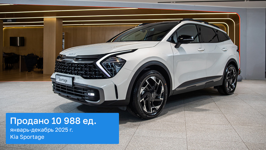 Сколько новых авто продали через автосалоны в 2025 году