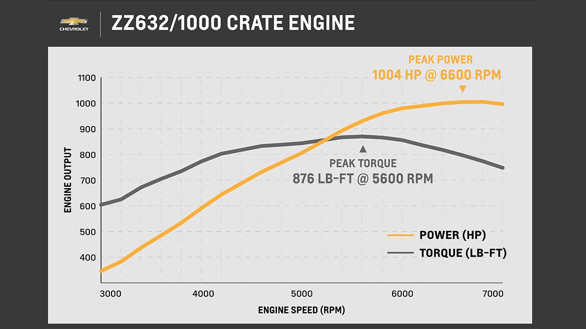 chevrolets-v8-2