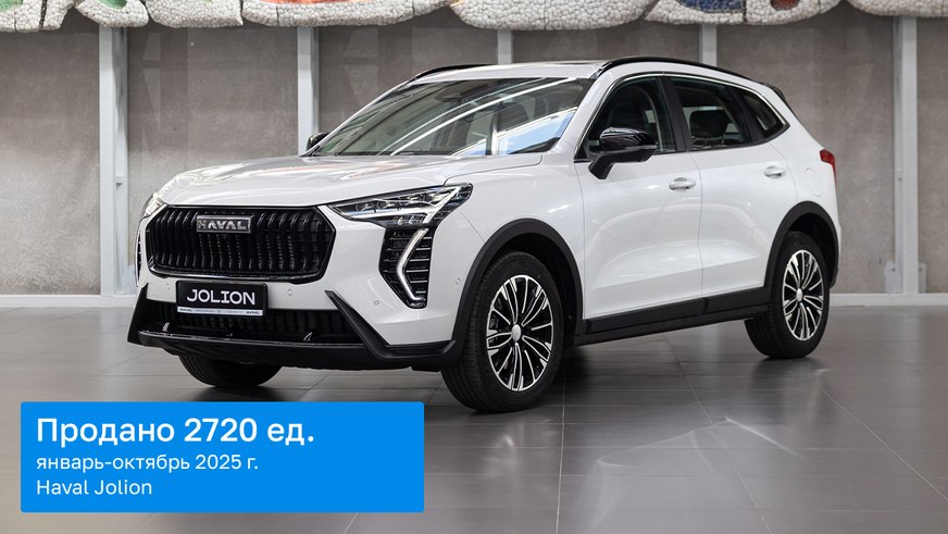 Каких «китайцев» больше покупают в автосалонах в 2025 году?