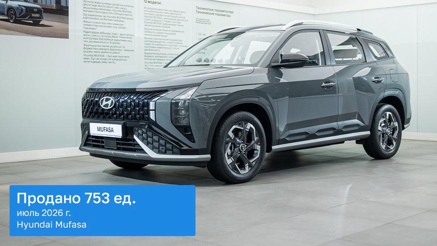 Changan CS35 Max попал в топ-3 продаж июля