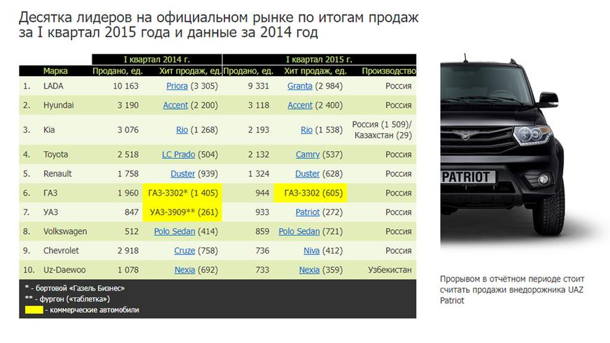 Авторынок падает, и парашют только раскрывается