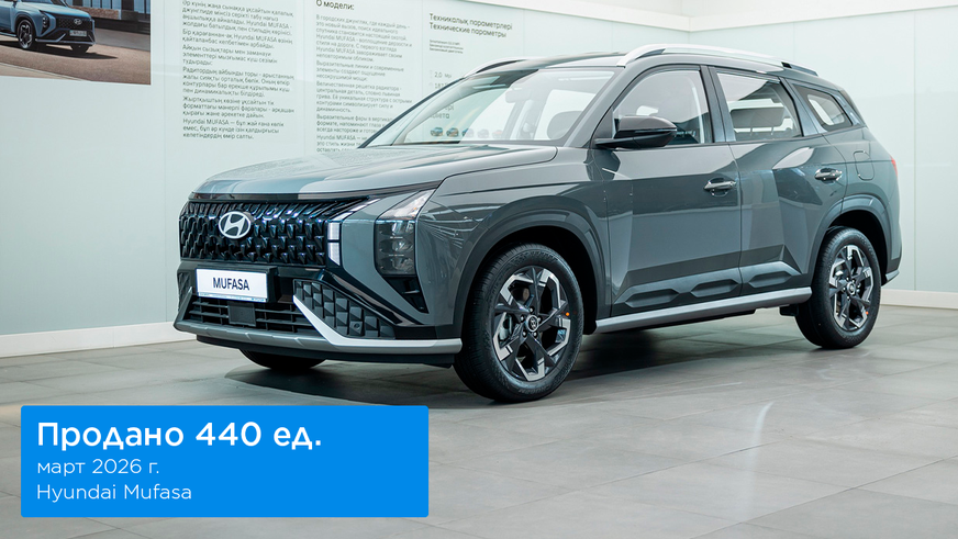 Hyundai лидирует на авторынке Казахстана по итогам I квартала 2026 года