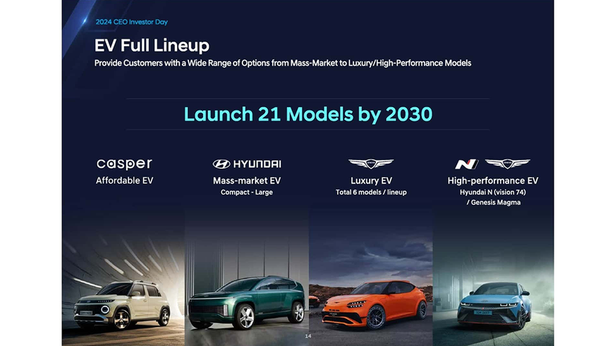 Hyundai выпустит более 20 электрических новинок, включая суперкар