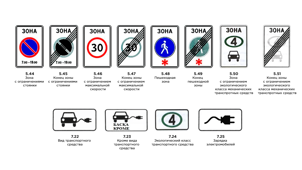 Новые пункты и знаки в ПДД готовятся принять в Казахстане