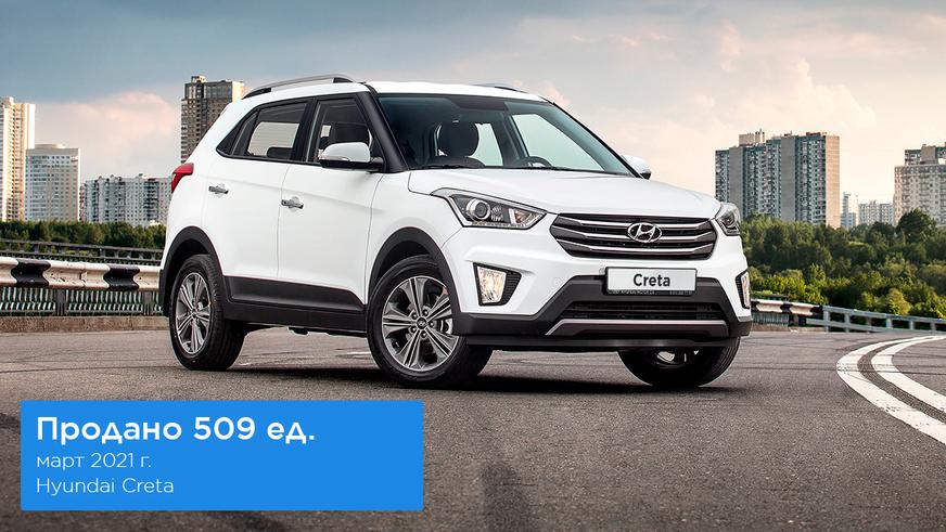 Продажи новых авто в Казахстане в марте: Chevrolet – лидер, Volkswagen в топ-5