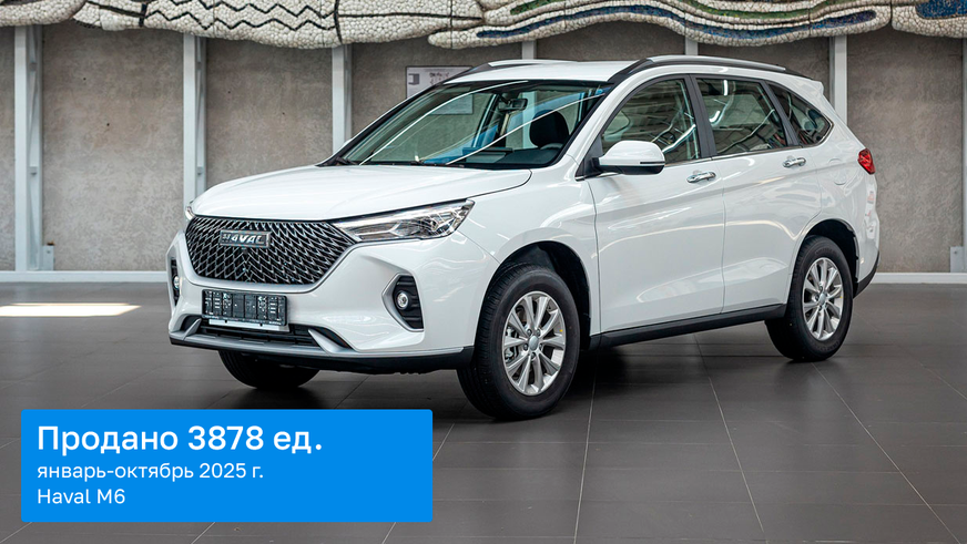 Каких «китайцев» больше покупают в автосалонах в 2025 году?