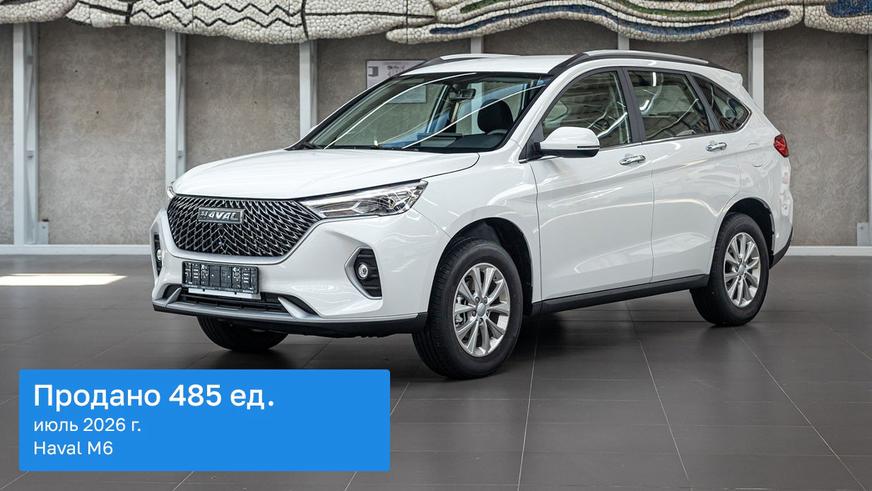 Changan CS35 Max попал в топ-3 продаж июля