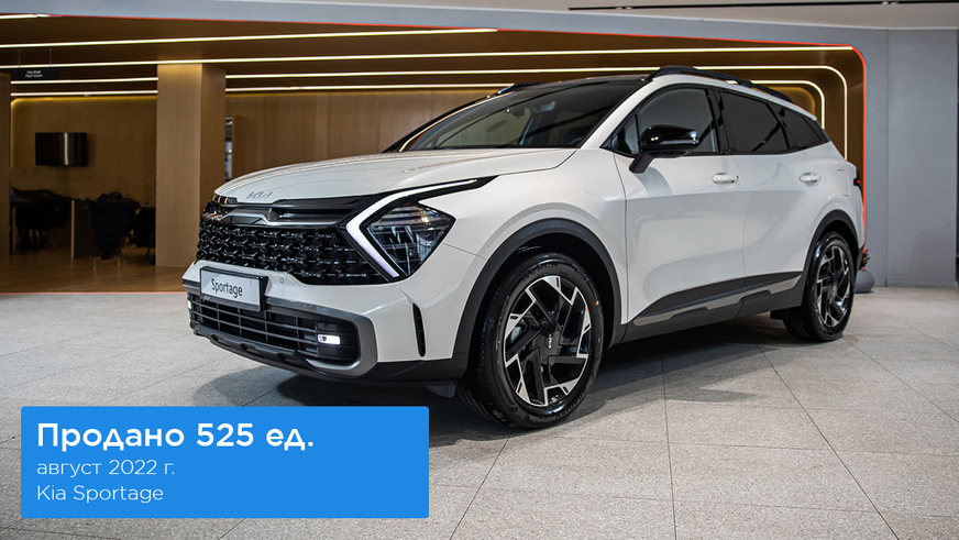 Кроссовер от Chery попал в десятку самых продаваемых авто августа