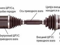 Шрусы гранаты за 12 000 тг. в Алматы