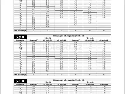 Kobelco  Колесные 2007 года за 46 000 000 тг. в Алматы – фото 9