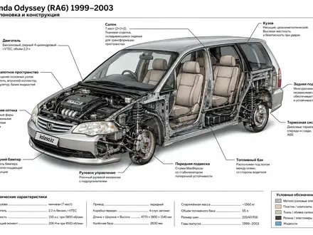 Honda Odyssey 2002 года за 3 100 000 тг. в Астана