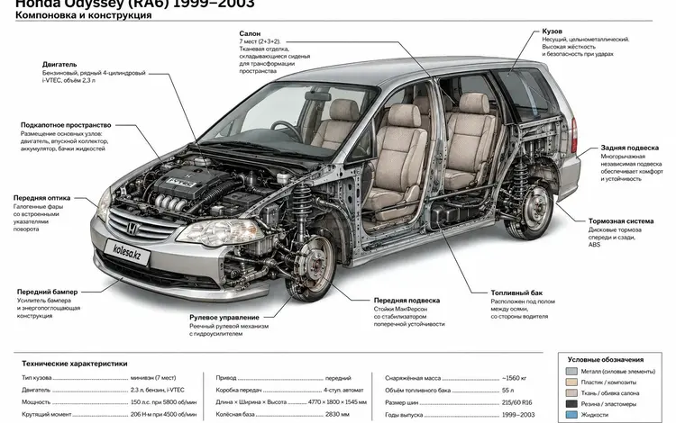 Honda Odyssey 2002 года за 3 100 000 тг. в Астана
