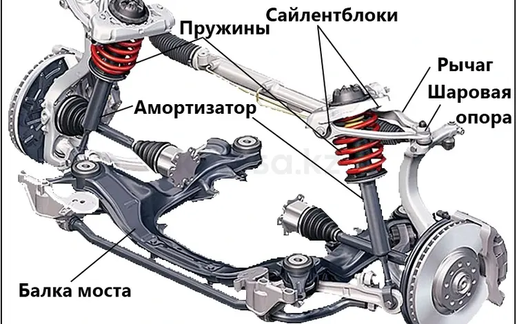 Мост Dong Fengүшін15 000 тг. в Алматы