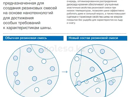 TOYO 185/60 R14 82H OBSERVE GSi6 Япония липучка новаяүшін26 100 тг. в Алматы – фото 12