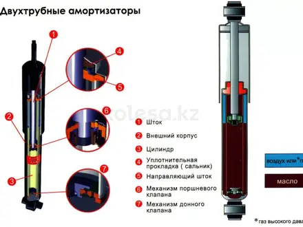 Амортизатор задний на Круз за 555 тг. в Астана – фото 2