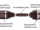 Шрусы граната за 12 000 тг. в Алматы